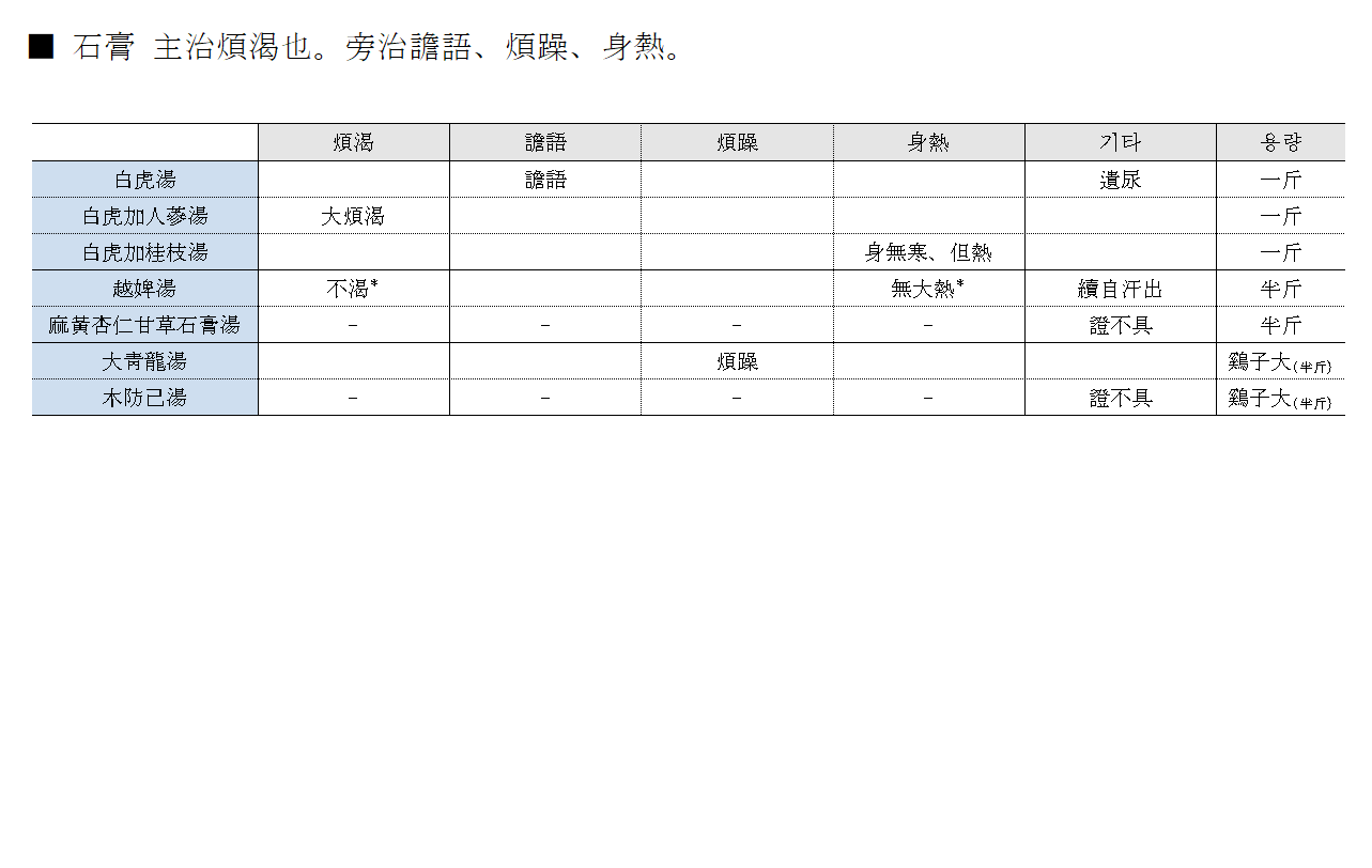 약징 고징 석고