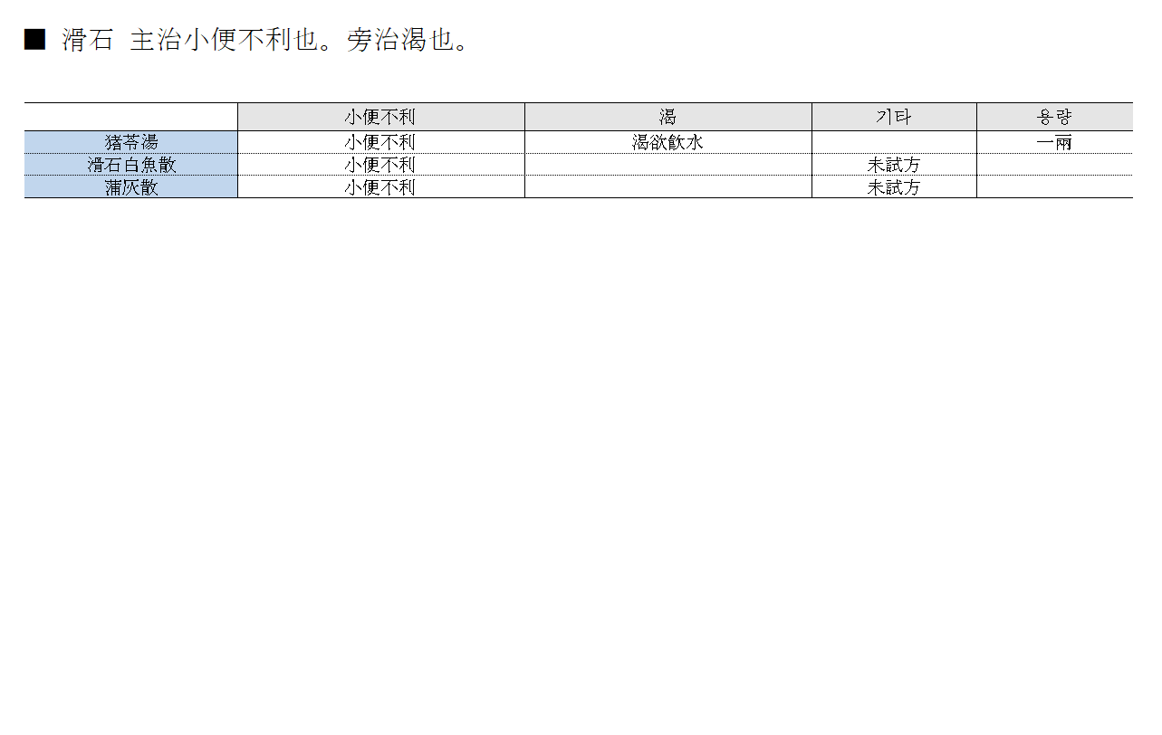 약징 고징 활석