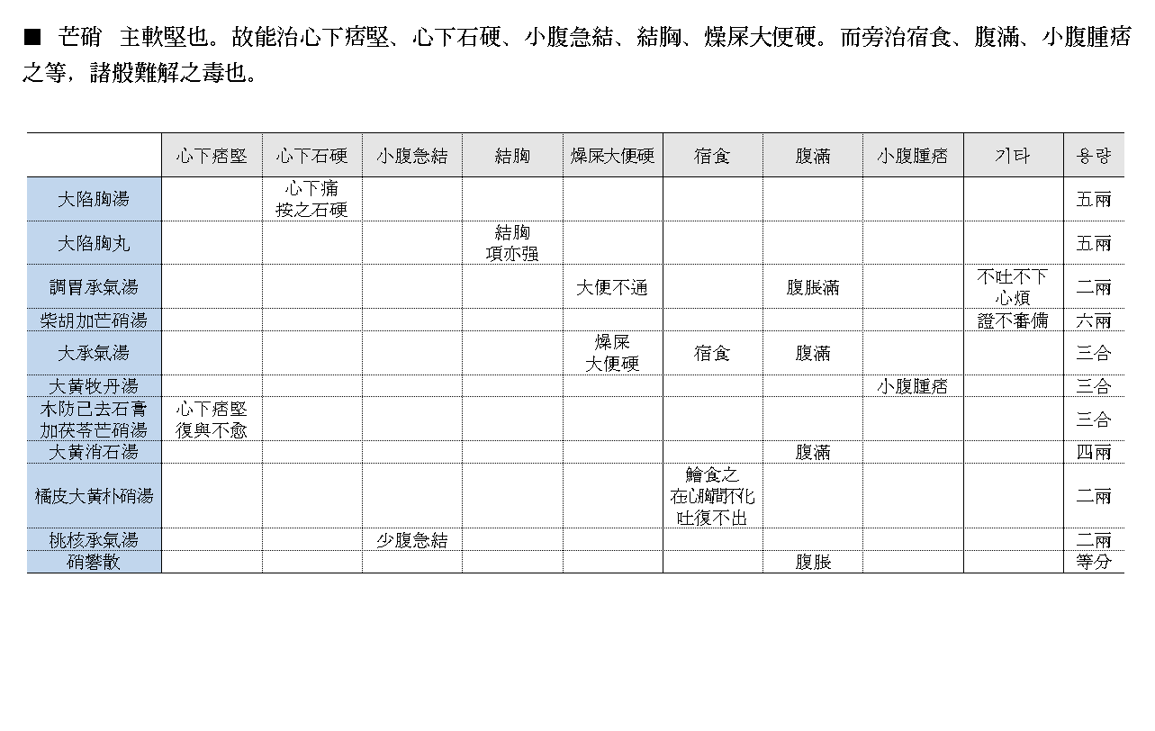 약징 고징 석고