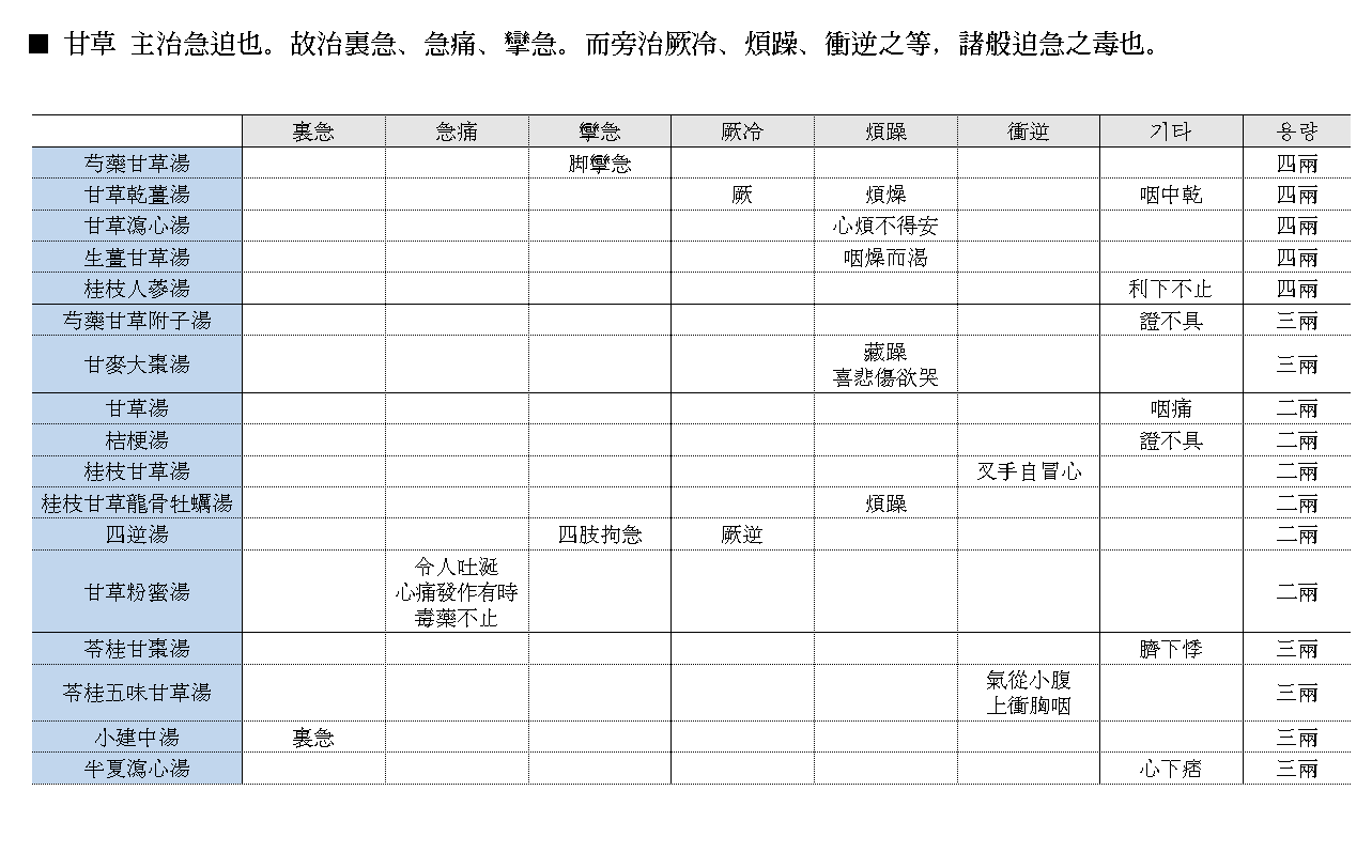 약징 고징 감초 1
