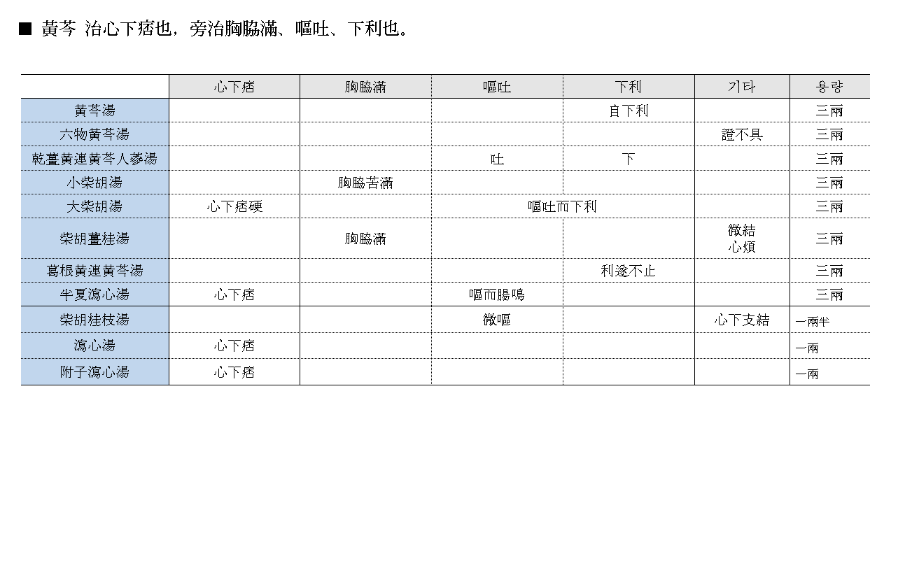 약징 고징 황금