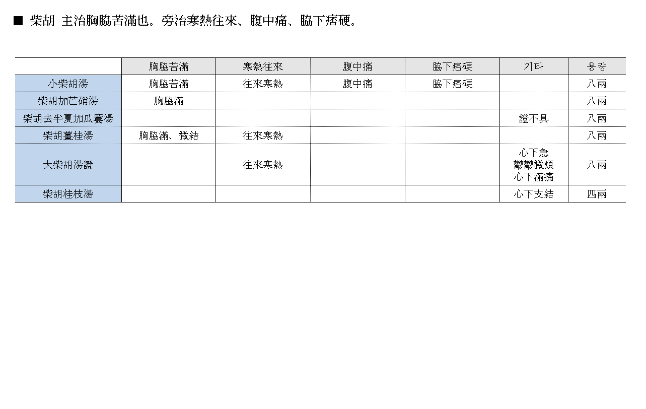 약징 고징 시호