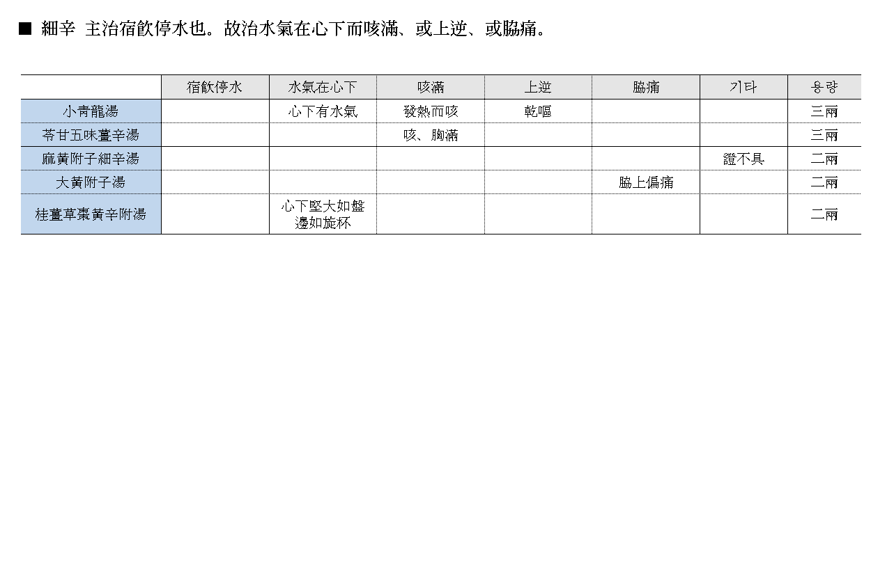 약징 고징 세신