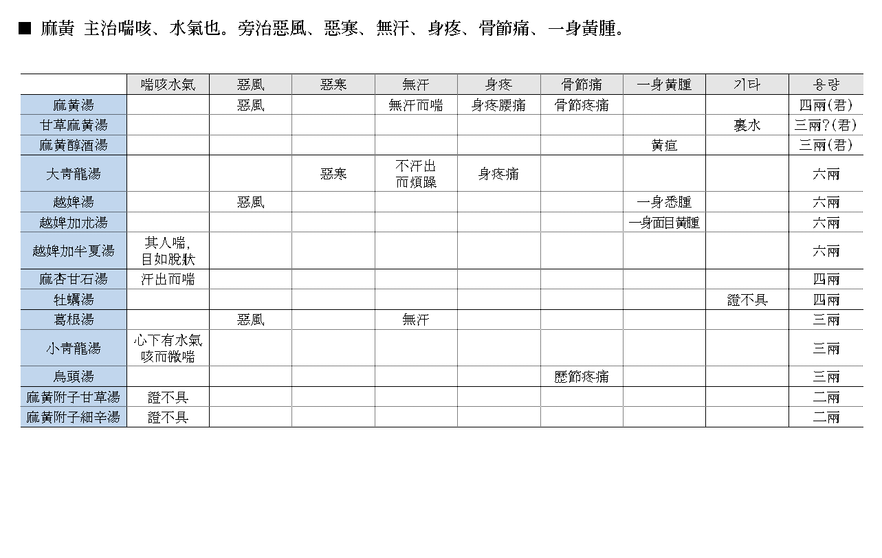 약징 고징 마황