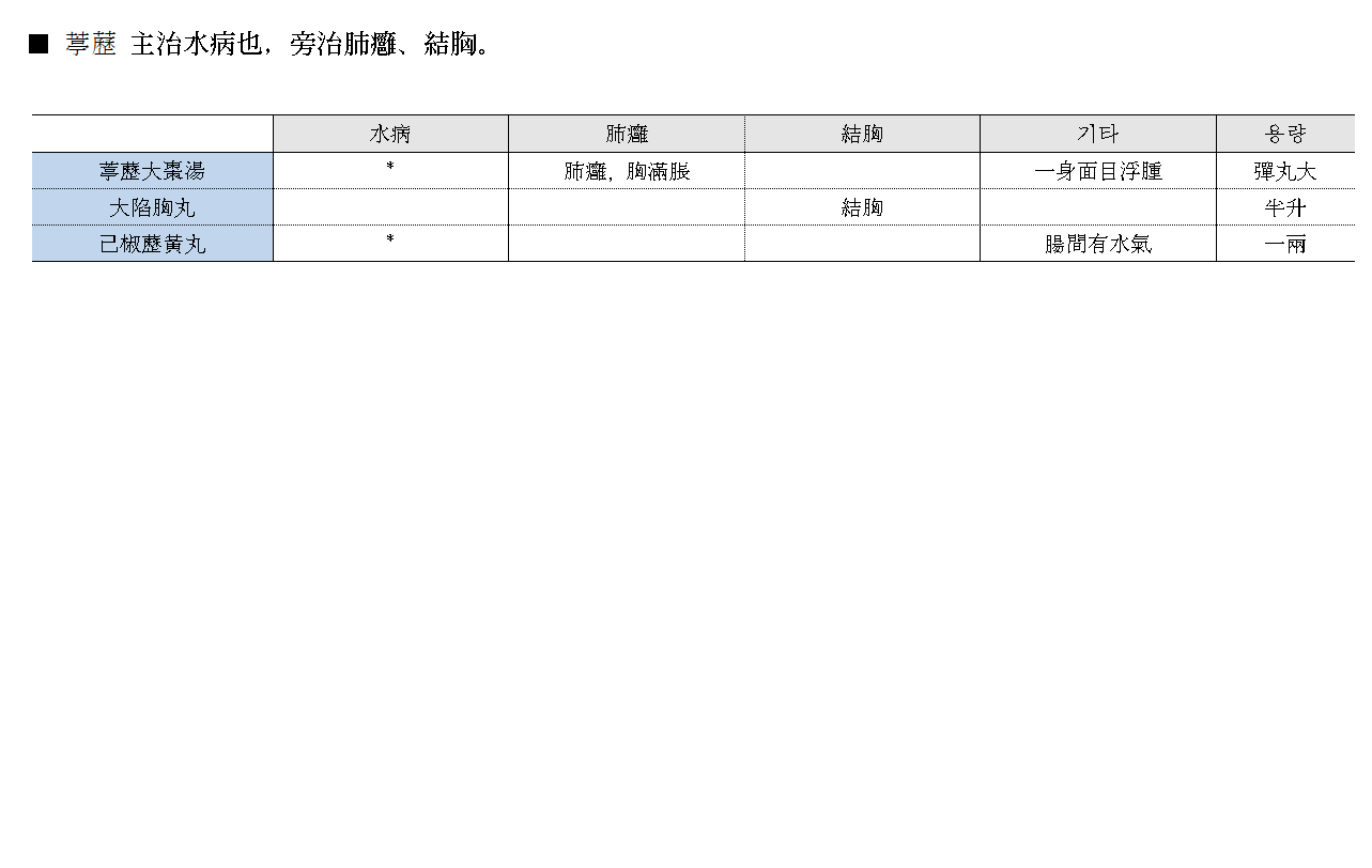 약징 고징 정력