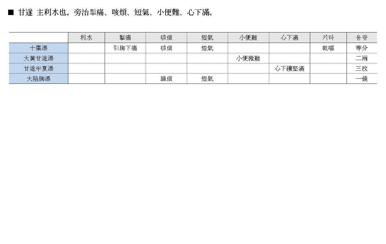 약징 고징 감수