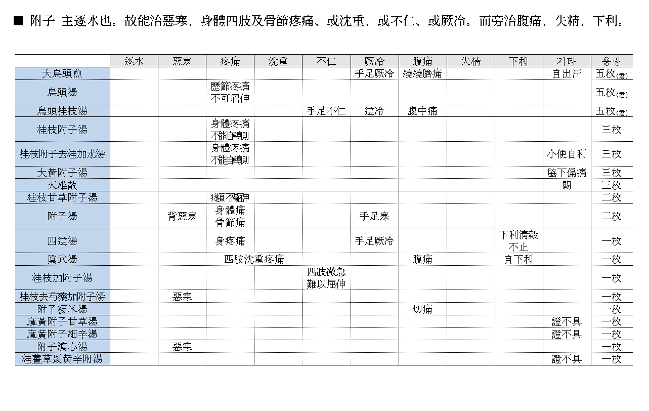 약징 고징 부자