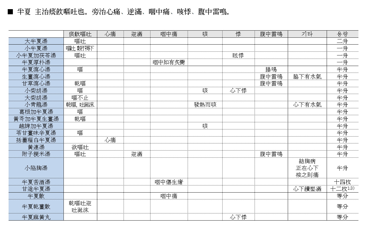약징 고징 반하