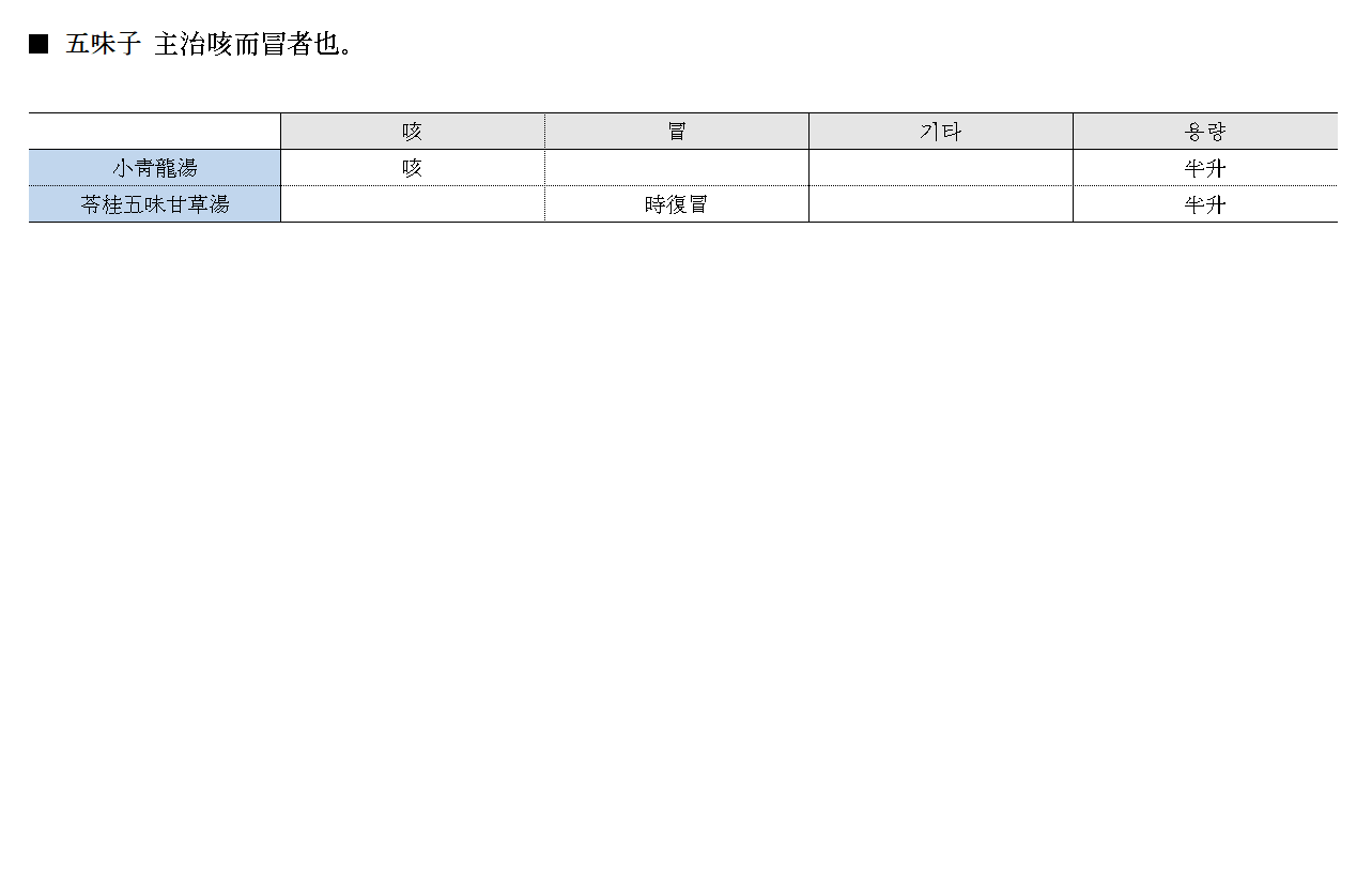 약징 고징 오미자