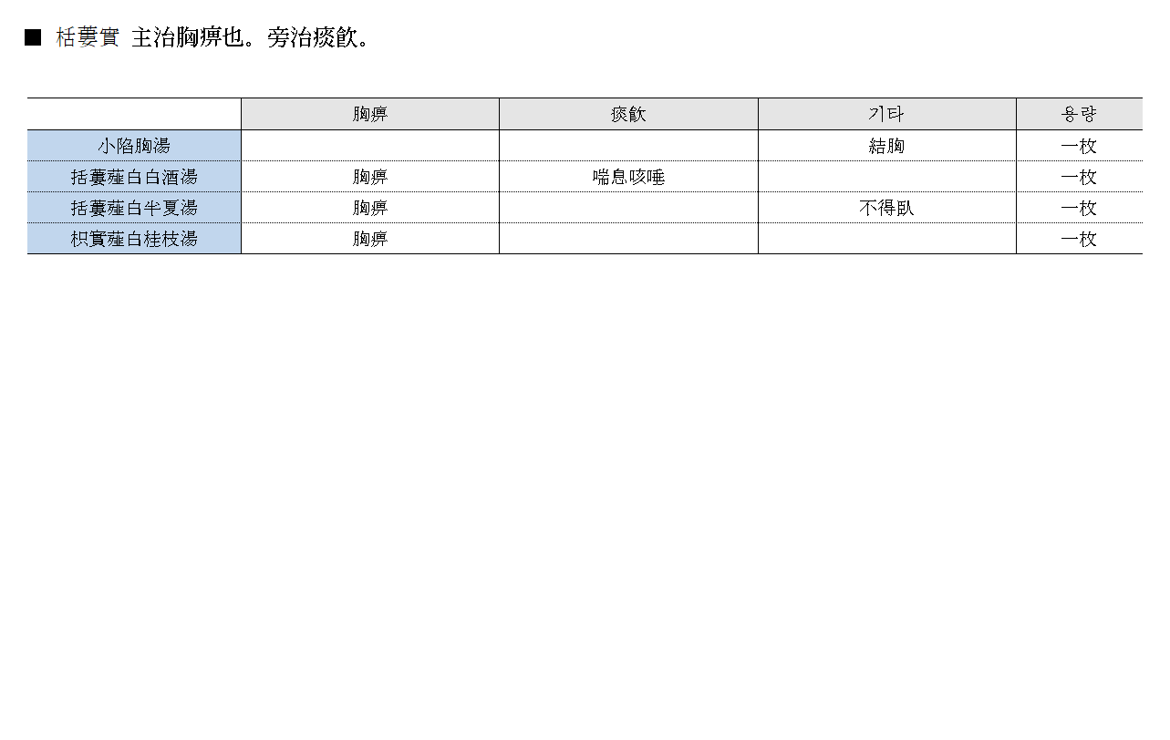 약징 고징 과루실