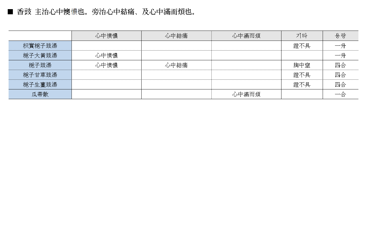 약징 고징 향시