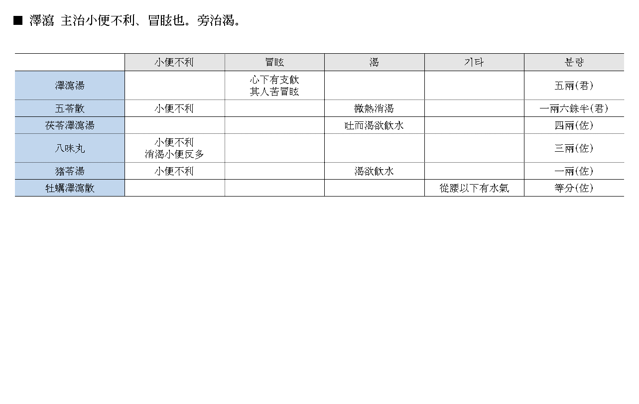 약징 고징 택사