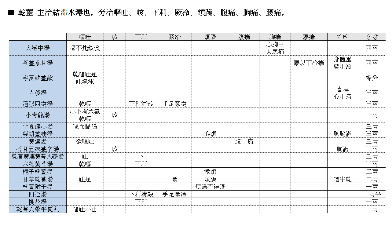 약징 고징 건강