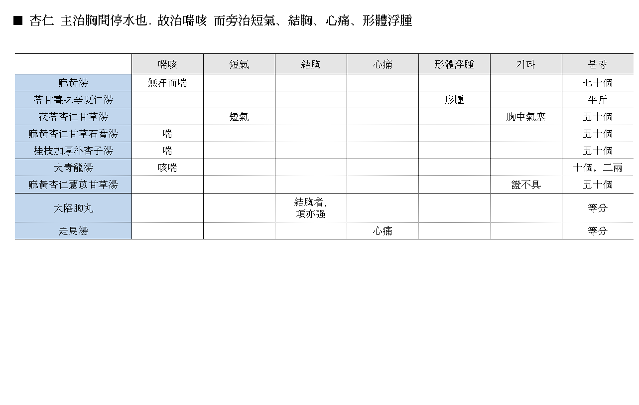 약징 고징 행인