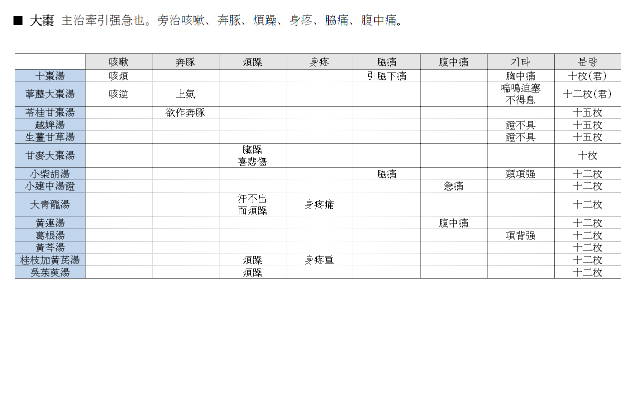 약징 고징 건강