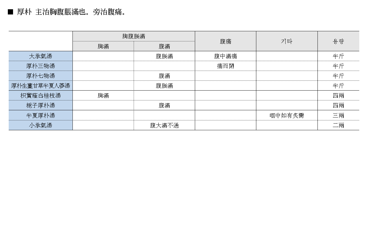 약징 고징 후박