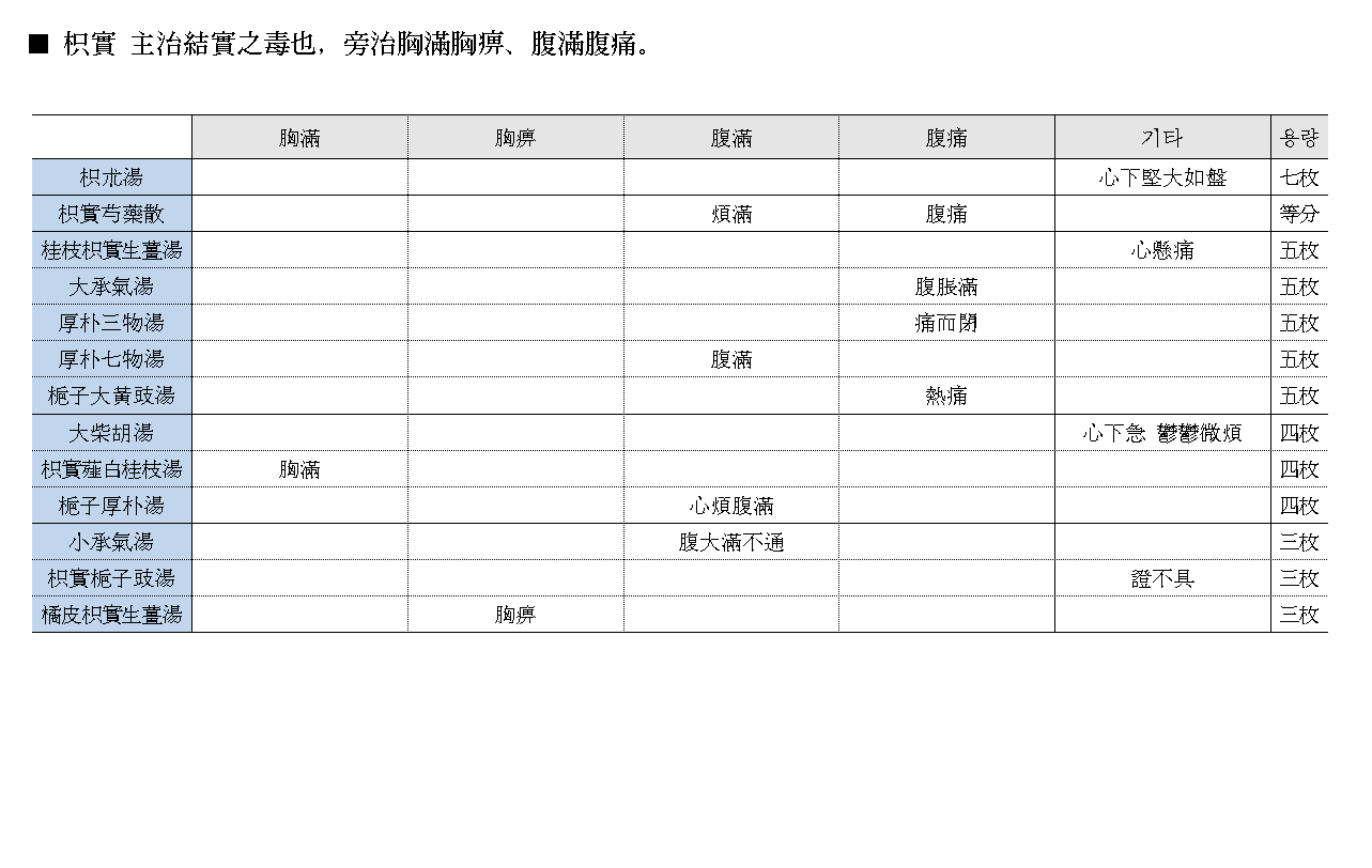 약징 고징 지실