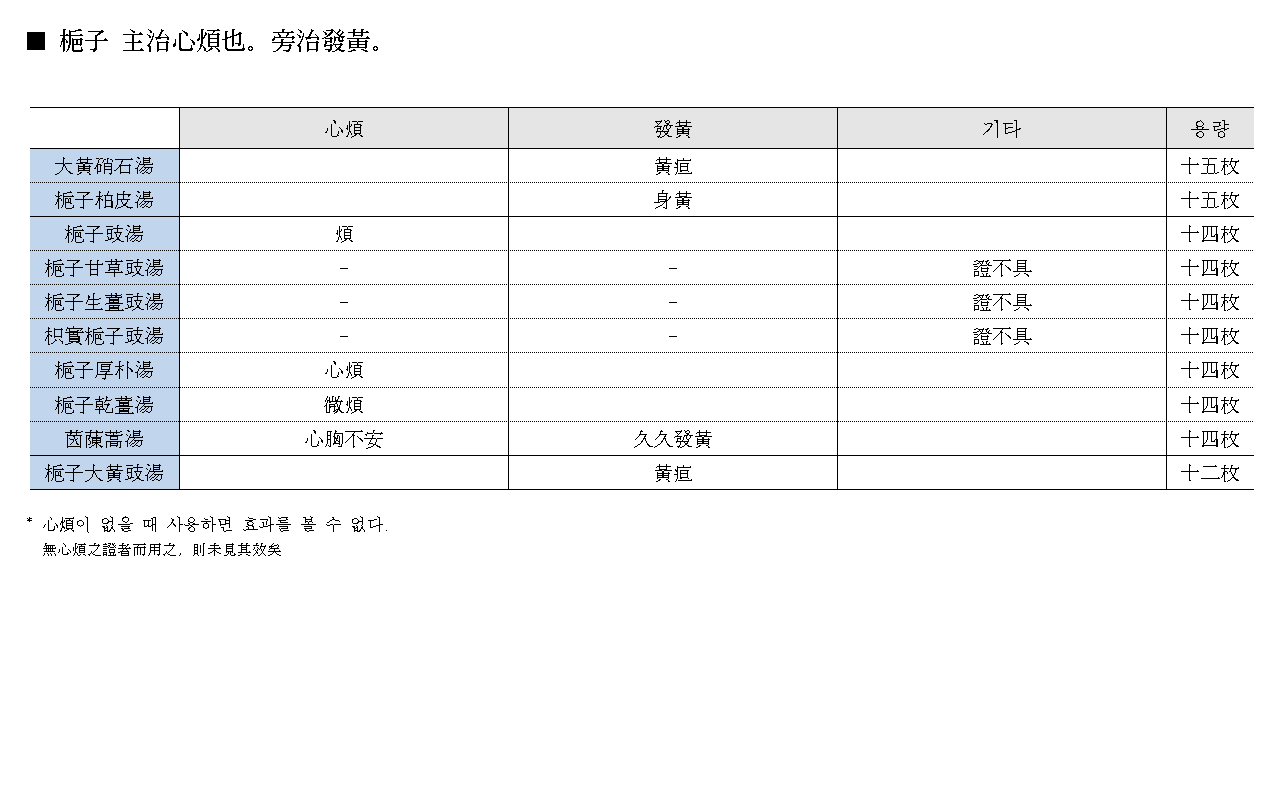 약징 고징 치자