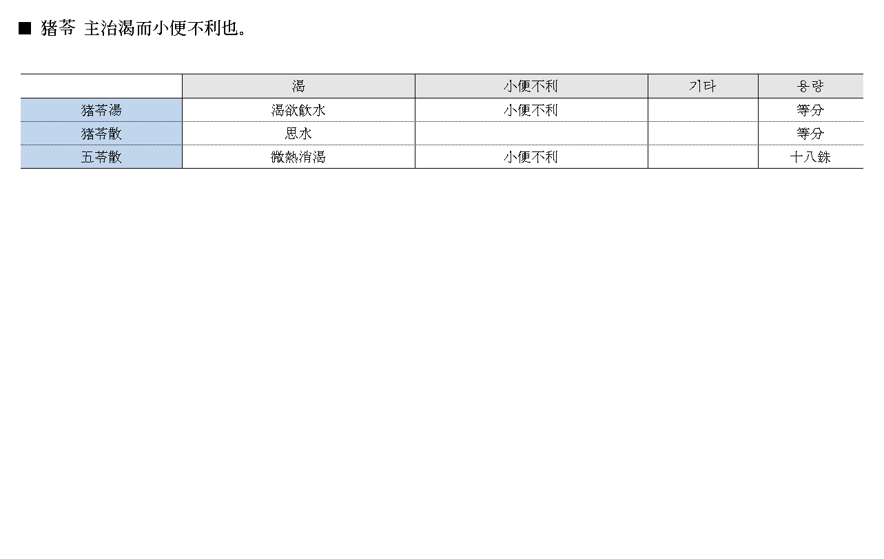 약징 고징 저령