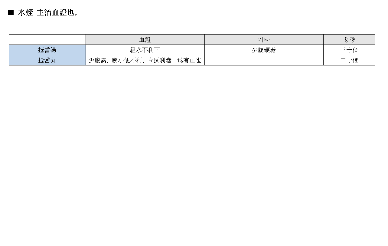 약징 고징 수질