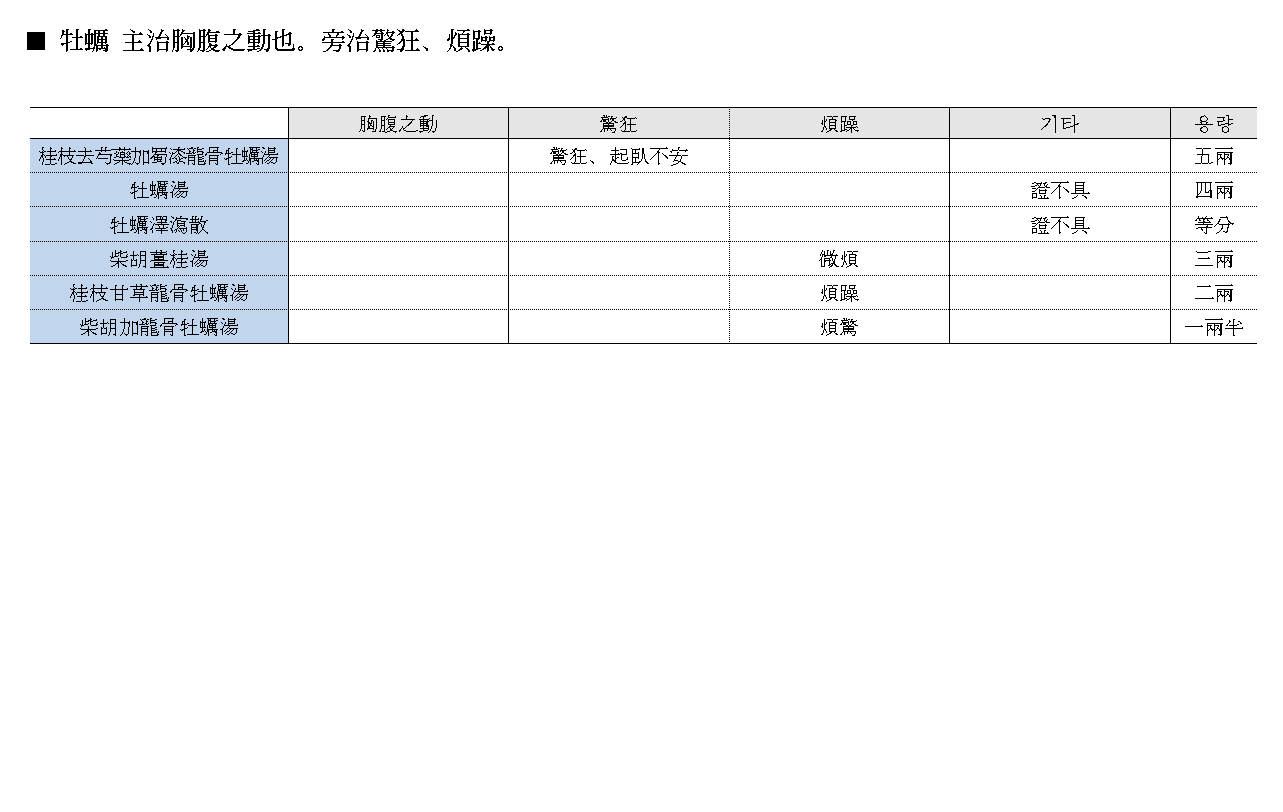약징 고징 모려